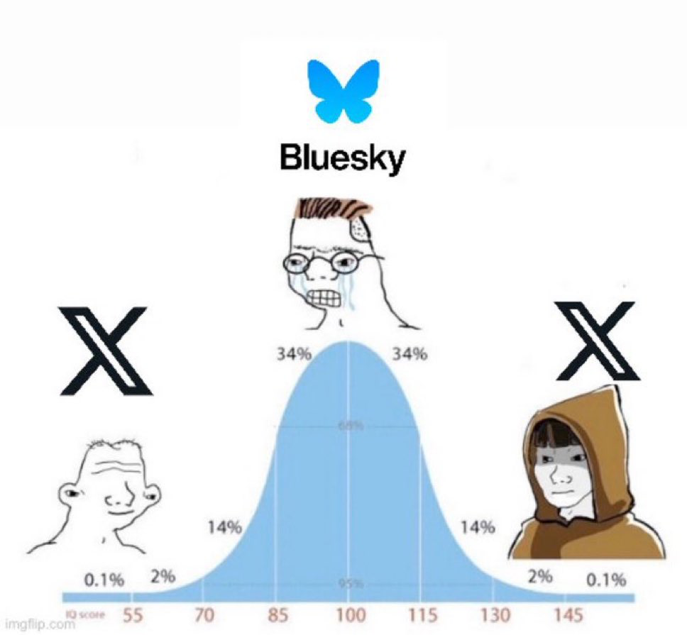 blob